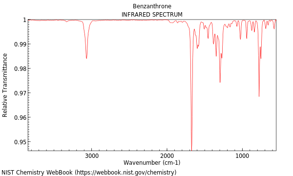 IR spectrum