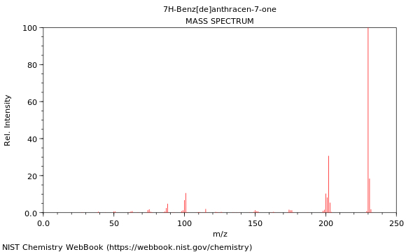 Mass spectrum