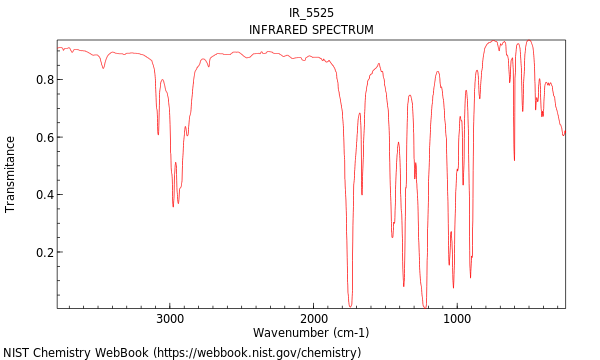 IR spectrum