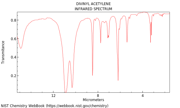 IR spectrum