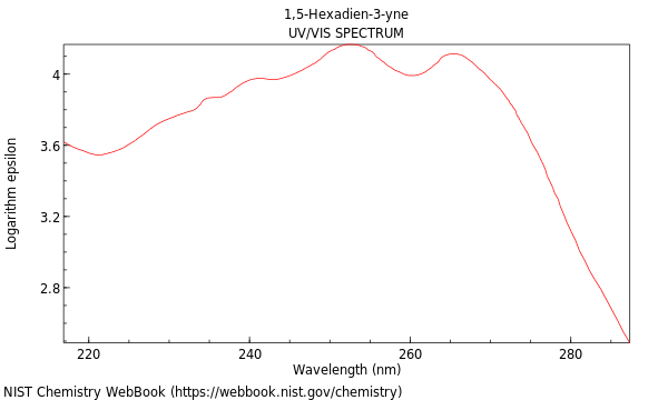 UVVis spectrum