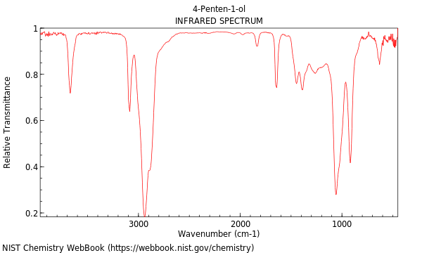 IR spectrum