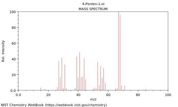 Mass spectrum