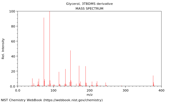 Mass spectrum