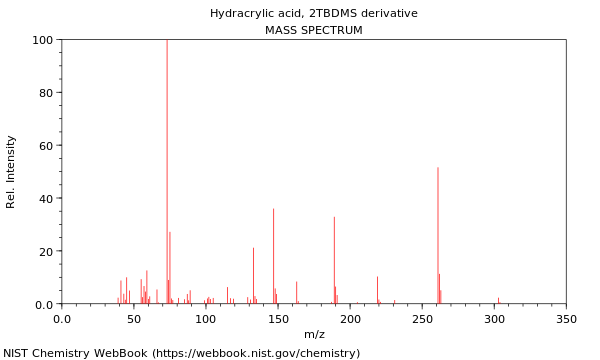 Mass spectrum