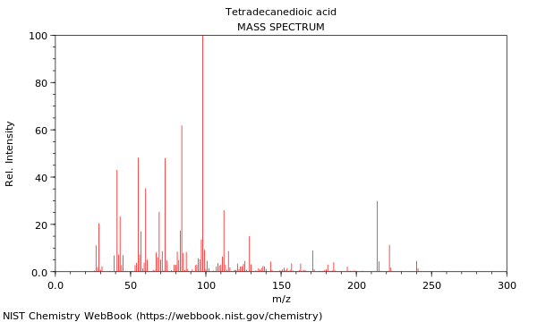 Mass spectrum