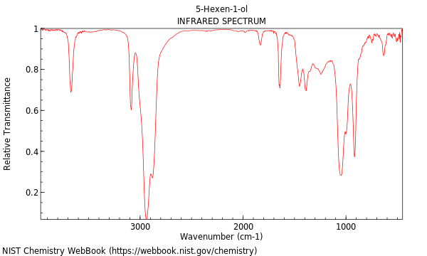 IR spectrum