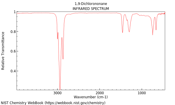 IR spectrum