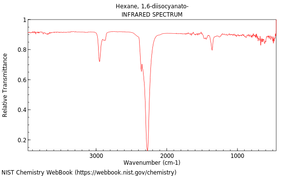 IR spectrum