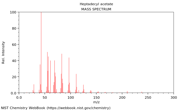 Mass spectrum