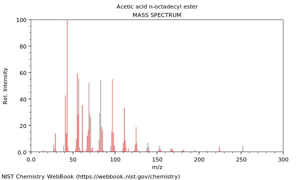 Mass spectrum