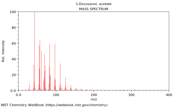 Mass spectrum