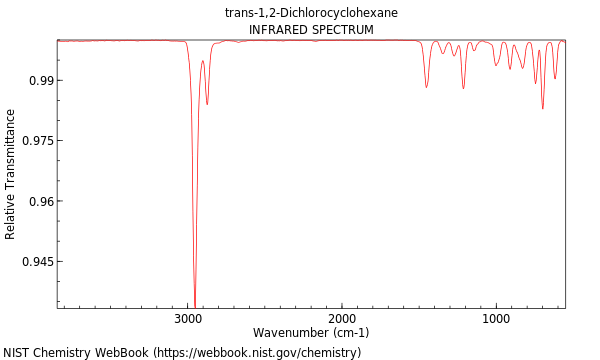 IR spectrum