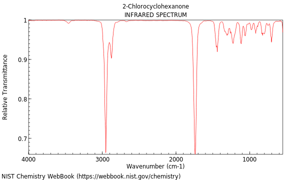 IR spectrum