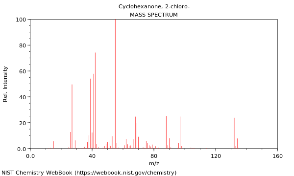 Mass spectrum