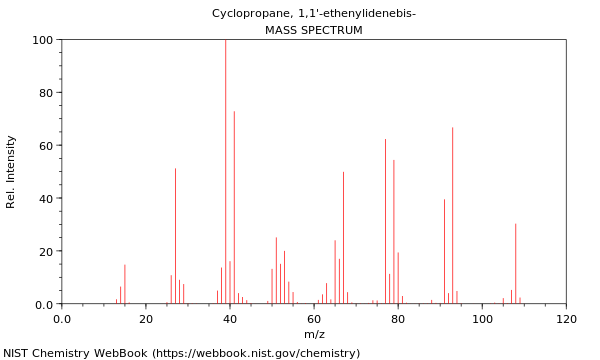 Mass spectrum