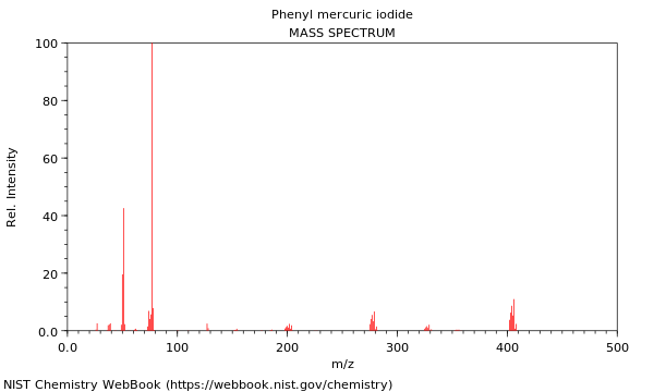 Mass spectrum