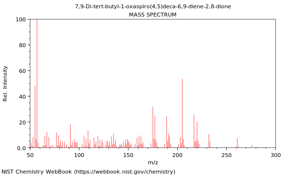 Mass spectrum