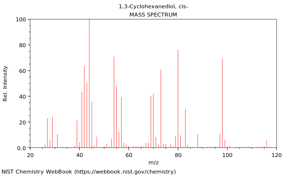 Mass spectrum