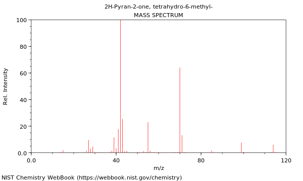 Mass spectrum