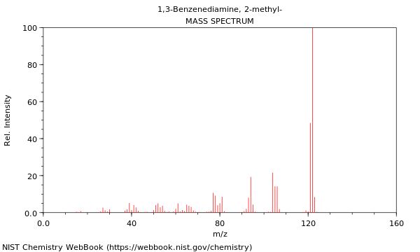 Mass spectrum