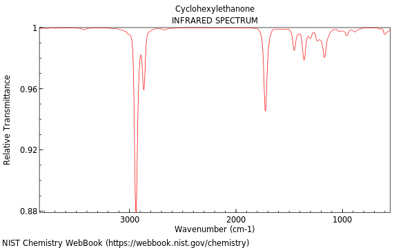 IR spectrum