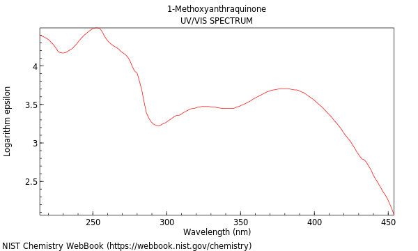 UVVis spectrum