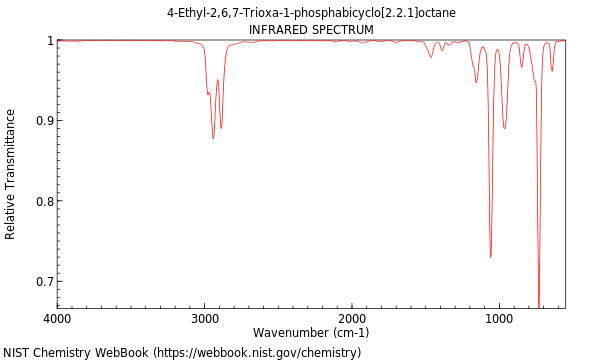 IR spectrum