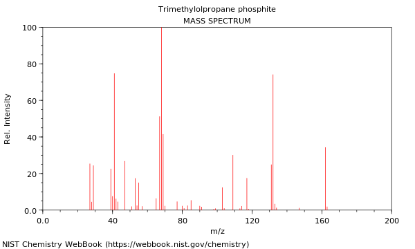 Mass spectrum