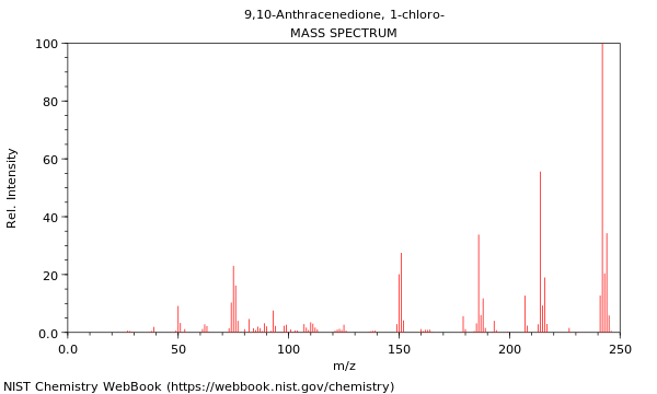 Mass spectrum