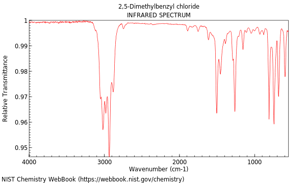 IR spectrum