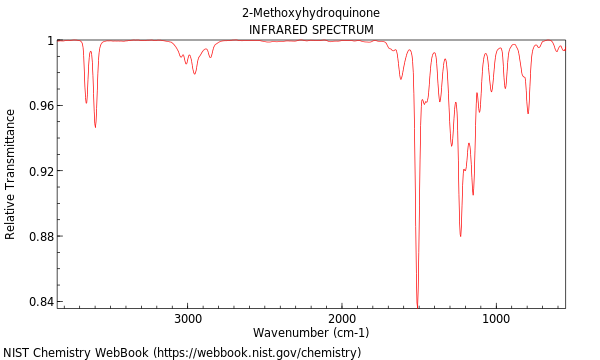 IR spectrum