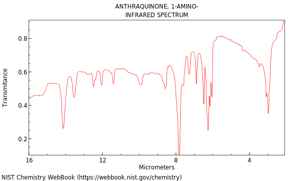 IR spectrum