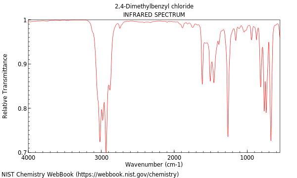 IR spectrum