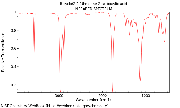 IR spectrum