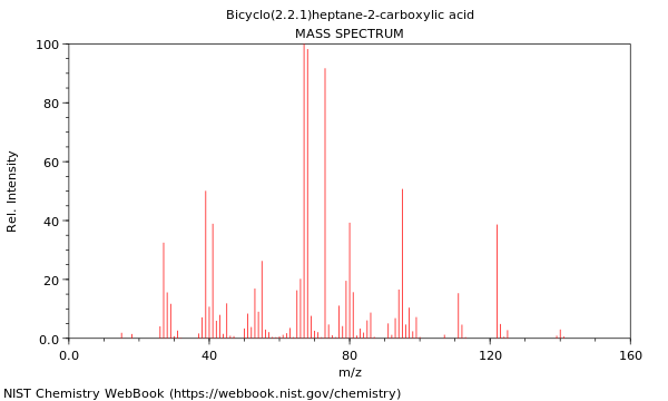 Mass spectrum