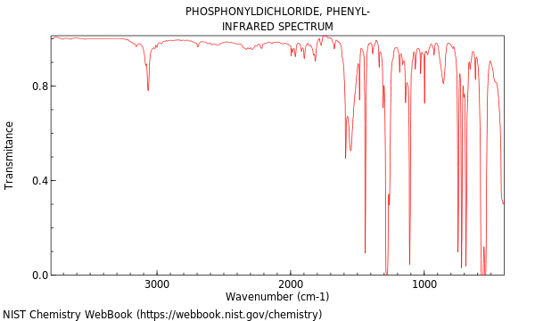 IR spectrum