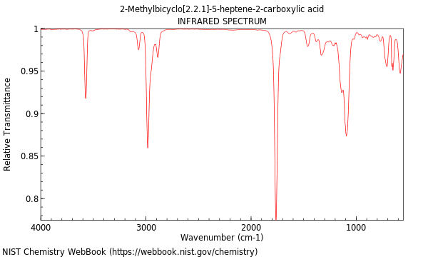 IR spectrum