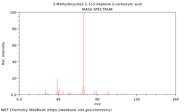 Mass spectrum