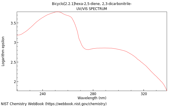 UVVis spectrum