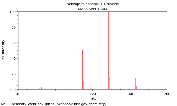 Mass spectrum