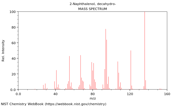 Mass spectrum