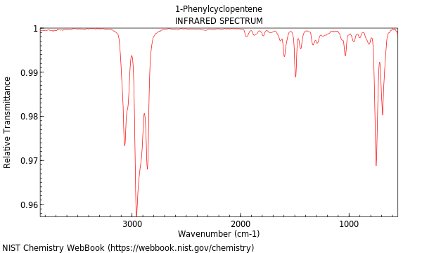 IR spectrum