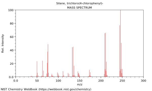 Mass spectrum