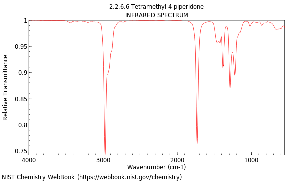 IR spectrum