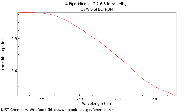 UVVis spectrum