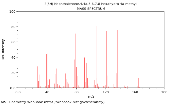 Mass spectrum