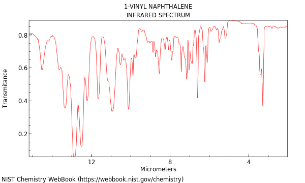 IR spectrum