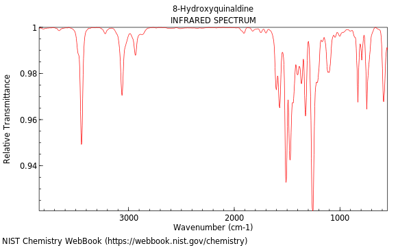 IR spectrum