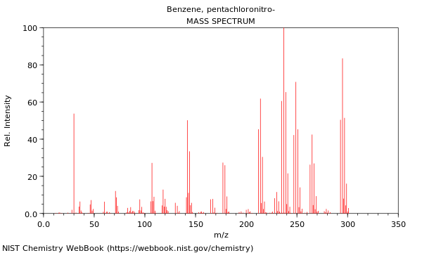 Mass spectrum